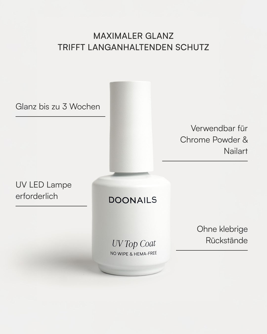 UV Top Coat
